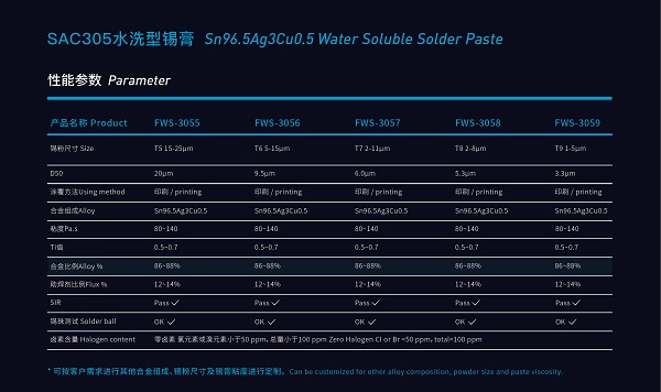 深圳福英达水洗型SAC305锡膏参数