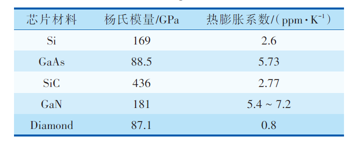 MEMS器件封装无铅锡膏深圳福英达资讯：MEMS 器件低应力封装技术