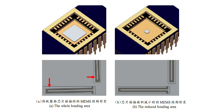 MEMS器件封装无铅锡膏深圳福英达资讯：MEMS 器件低应力封装技术