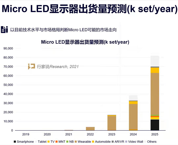 倒装芯片封装焊料深圳福英达分享：Micro LED电视价格大PK，进军消费大势所趋？