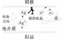 抗银迁移无铅无银锡膏深圳福英达分享：半导体中的银迁移现象