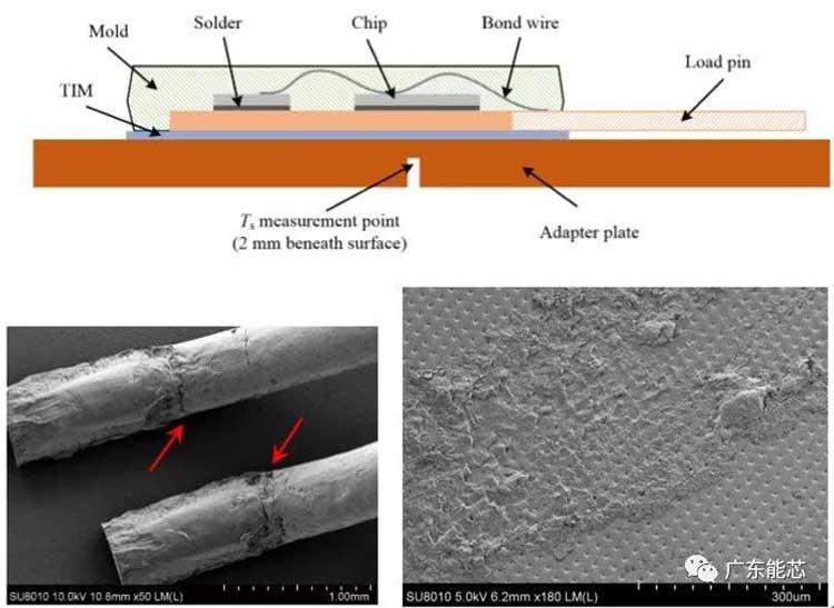 FPC柔性模块封装锡膏锡胶深圳福英达分享：电源循环试验-铝键合线的可靠性