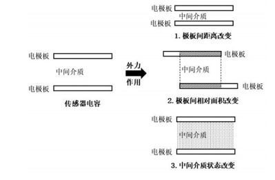 MEMS封装锡膏焊料深圳福英达分享：柔性传感器与服装的碰撞