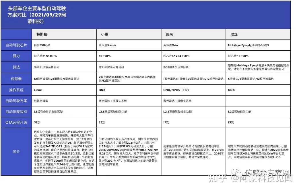 车规级无铅锡膏焊料解决方案提供商深圳福英达分享：Mini LED 车载应用与自动驾驶传感器