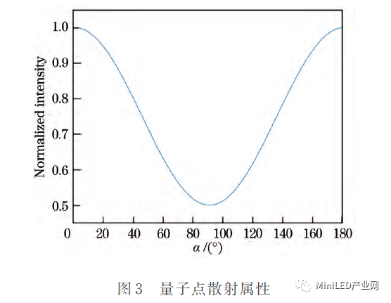 Mini LED_Micro LED 封装无铅锡膏焊料深圳福英达分享：基于Micro-LED照明的量子点颜色转换特性