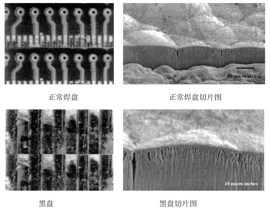 通过表面处理实现高可靠性无铅焊点