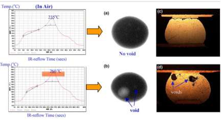热循环后的焊点X光检测图