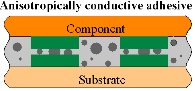 各向异性导电胶焊接示意图