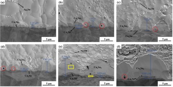 无铅焊点金属化合物层的变化。回流时间: (a)5s, (b)50s, (c)80s, (d)120s, (e)900s, (f)1800s