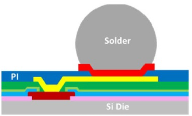 晶圆级CSP结构