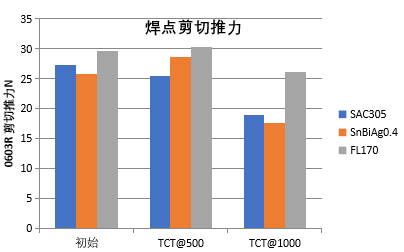 FL170性能测试