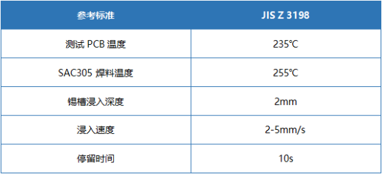 锡槽法润湿平衡实验参数