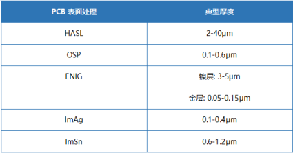 不同表面处理的厚度