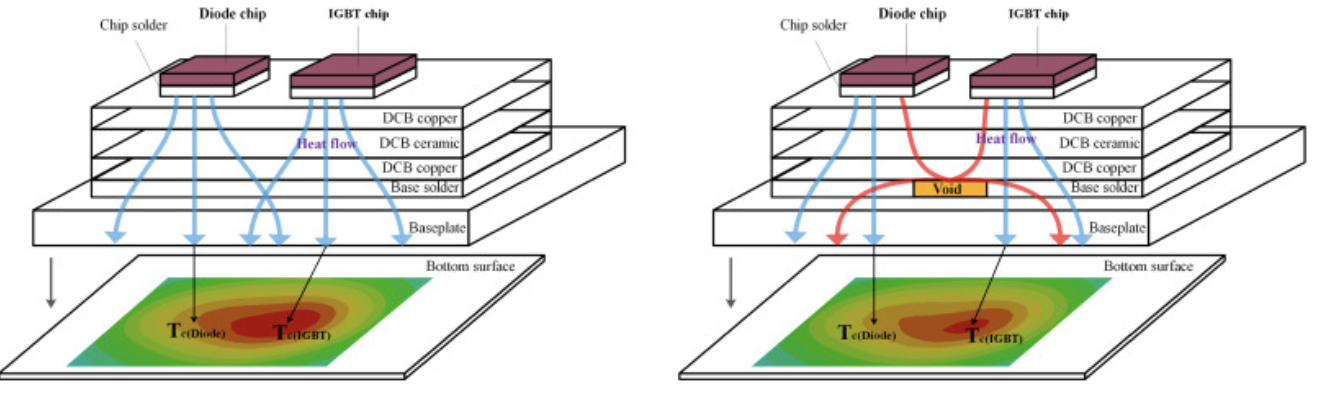 空洞对IGBT和二极管外壳温度分布的影响