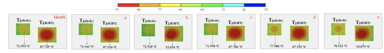 IGBT和二极管结温分布。