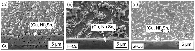 SAC305-0.3Ni和Cu基板的界面IMC。