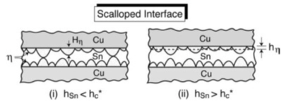 Sn-Cu系统的IMC生长