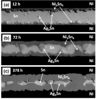 180℃老化过程中Ni/Sn2.4Ag/Ni 焊点演变