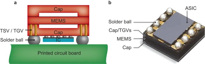 41378_2015_Article_BFmicronano20155_Fig4_HTML.jpg