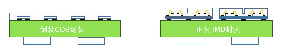 cob-led-structure-1-1.png