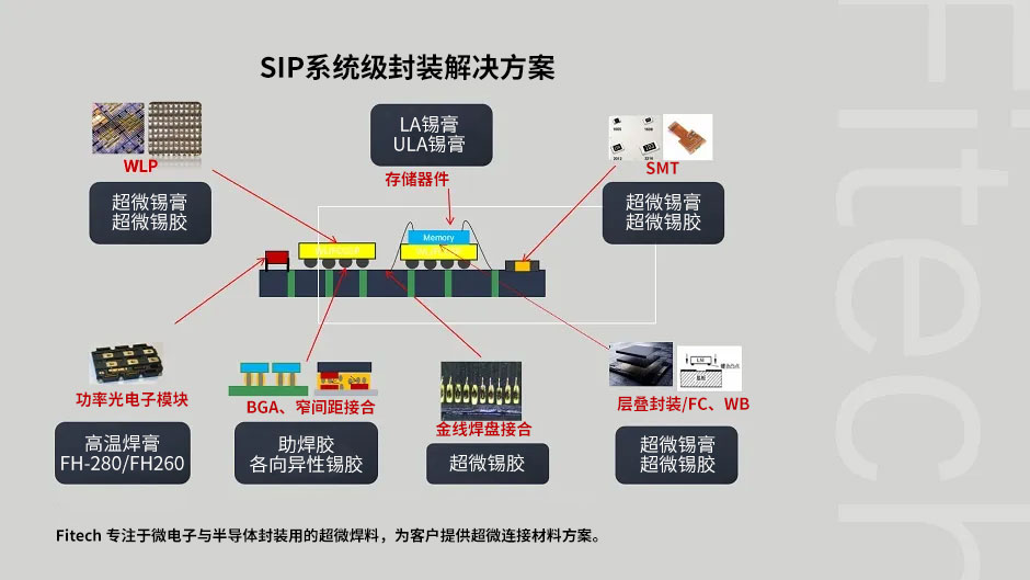 SIP系统封装方案.jpg