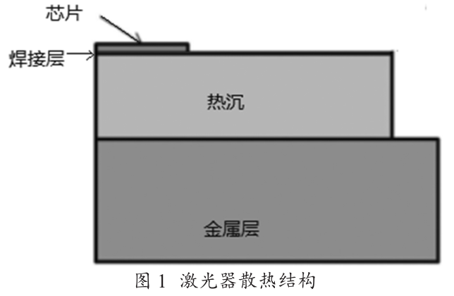 金锡Au80Sn20锡膏焊料(3号粉~6号粉)深圳福英达分享：激光器贴片封装锡膏选择-锡基、铟基、金基焊料